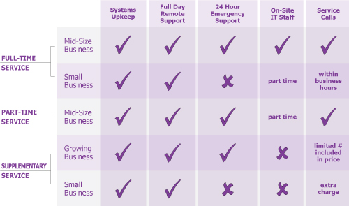 Comparison Chart